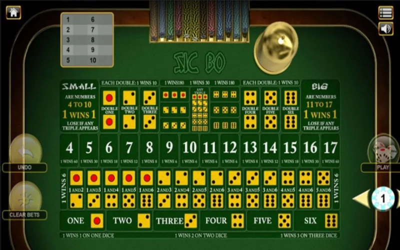 Nắm luật chơi cơ bản của game Sicbo X88