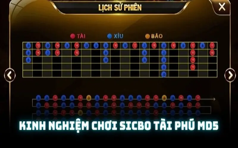 Chia sẻ đến hội viên một vài thủ thuật hữu ích để tìm kiếm giải thưởng